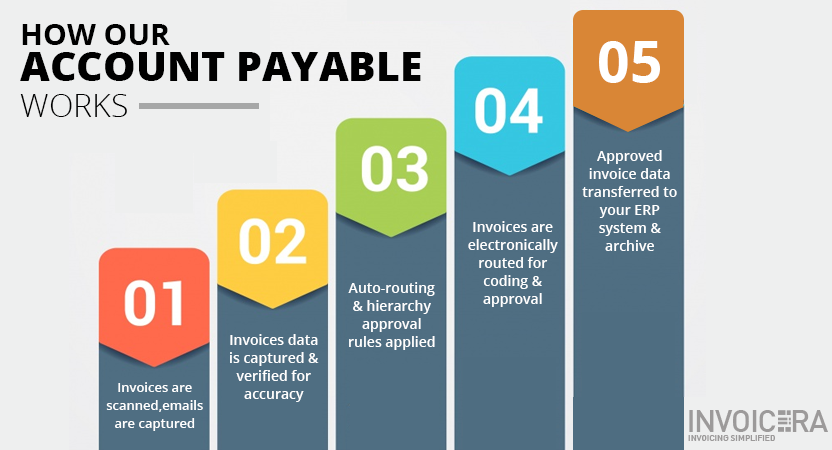 HOW-OUR-AP-AUTOMATE-WORK